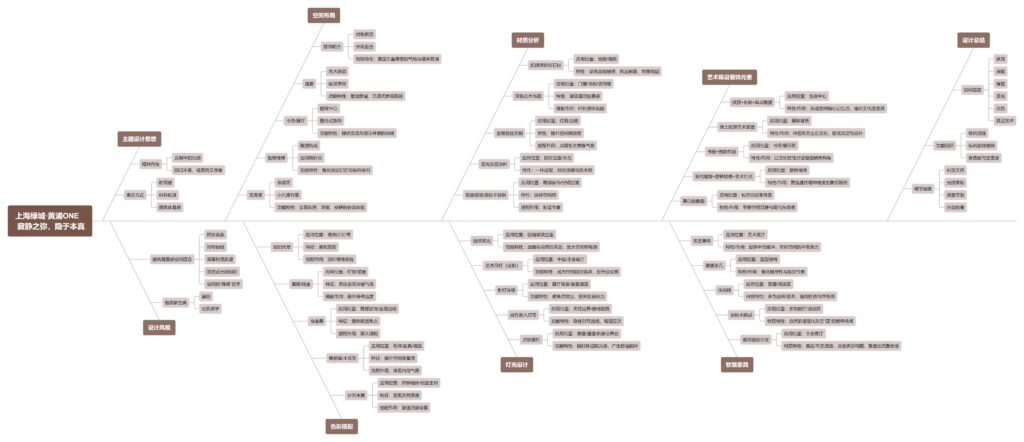 图片[1]-全球设计案例智能库_OJBKAI.COM【CCD】1400㎡ | 上海绿城·黄浦ONE 寂静之弥，隐于本真 | 59P-全球设计案例智能库_OJBKAI.COM设计智库