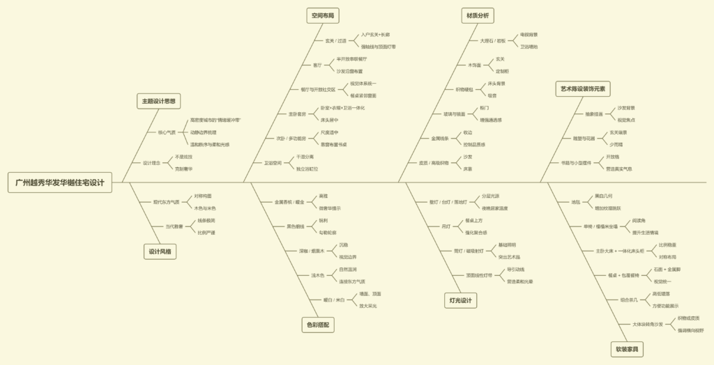 图片[1]-全球设计案例智能库_OJBKAI.COM【CCD】330㎡ | 广州越秀华发华樾 行藏有序，讓時間駐足 | 37P-全球设计案例智能库_OJBKAI.COM设计智库