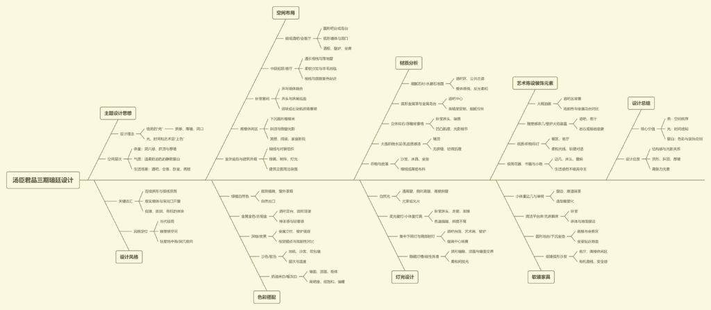 图片[1]-全球设计案例智能库_OJBKAI.COM【CCD x HWCD】上海汤臣君品·瑄廷 “留白艺术解构风格”| 111P-全球设计案例智能库_OJBKAI.COM设计智库