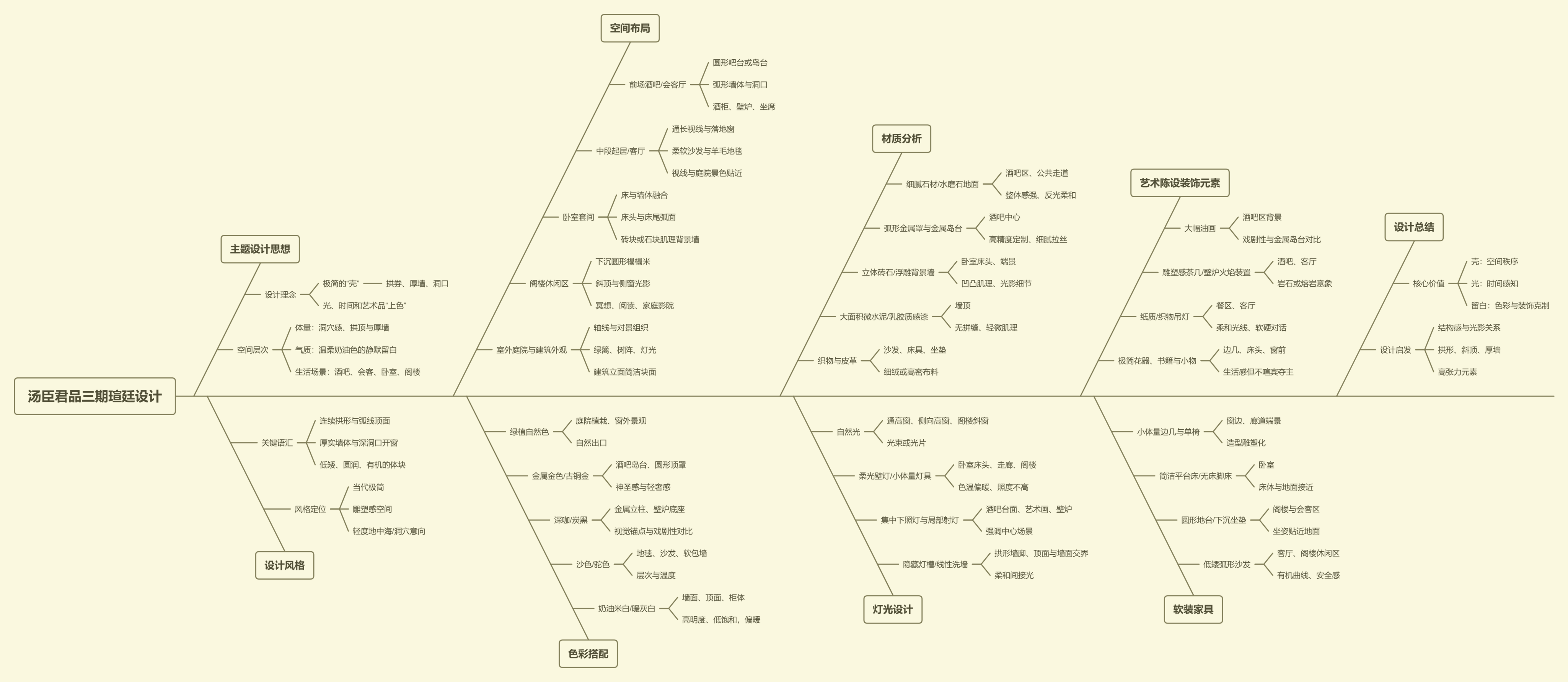 【CCD x HWCD】上海汤臣君品·瑄廷 “留白艺术解构风格”| 111P-设计智库