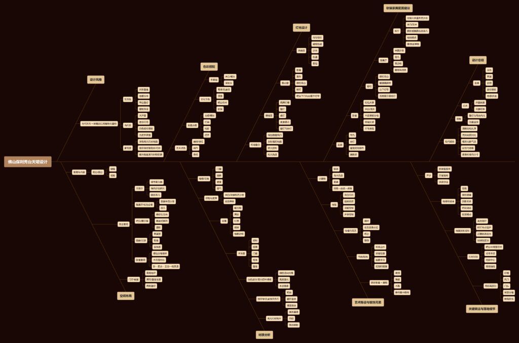 图片[1]-全球设计案例智能库_OJBKAI.COM【CCD】639㎡ | 佛山保利秀台天珺售楼处   玉雕岭南之韵! | 35P-全球设计案例智能库_OJBKAI.COM设计智库