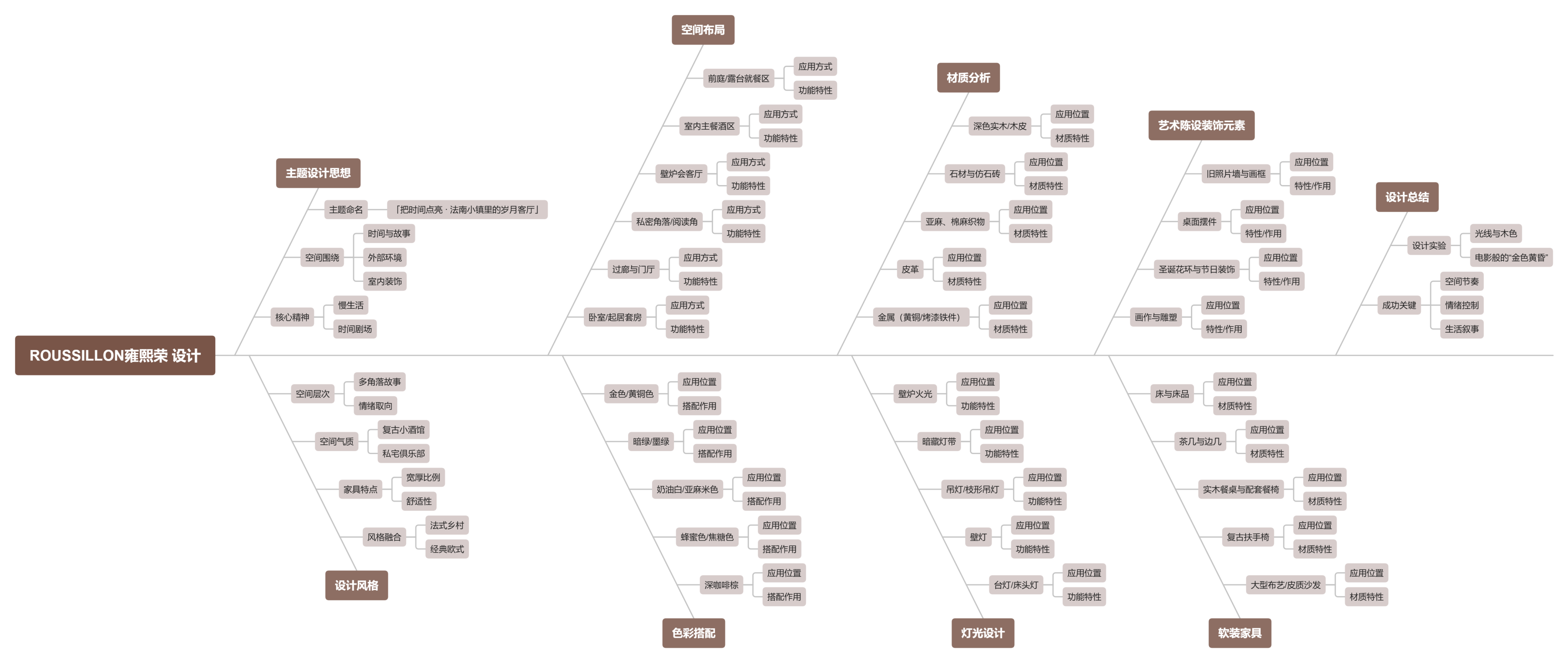 【CCD】3500㎡ | ROUSSILLON雍熙荣 把时间变成朋友，用时间换价值 | 63P-设计智库