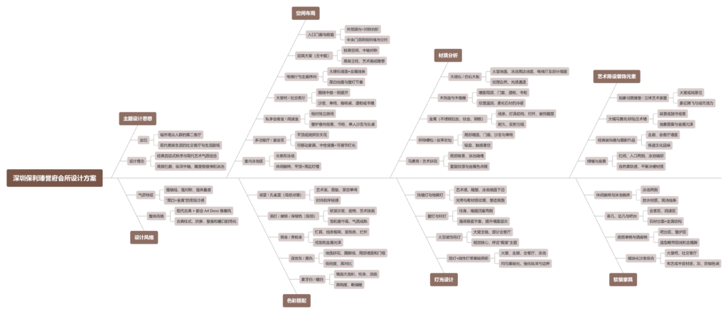 图片[1]-全球设计案例智能库_OJBKAI.COM【CCD】深圳保利瑧誉府会所 | 设计方案+效果图 | PPT（可编辑）+PDF+JPG | 57P-全球设计案例智能库_OJBKAI.COM设计智库