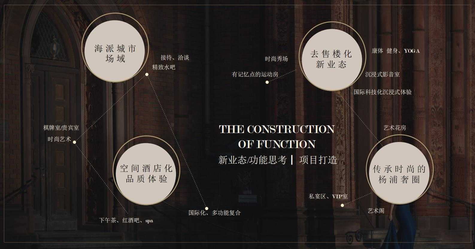 图片[84]-全球设计案例智能库_OJBKAI.COM【CCD】建发上海新江湾售楼处会所 | 设计方案+高清效果图 | PPT（可编辑）+PDF+JPG | 122P | 309M 海派风格-全球设计案例智能库_OJBKAI.COM设计智库