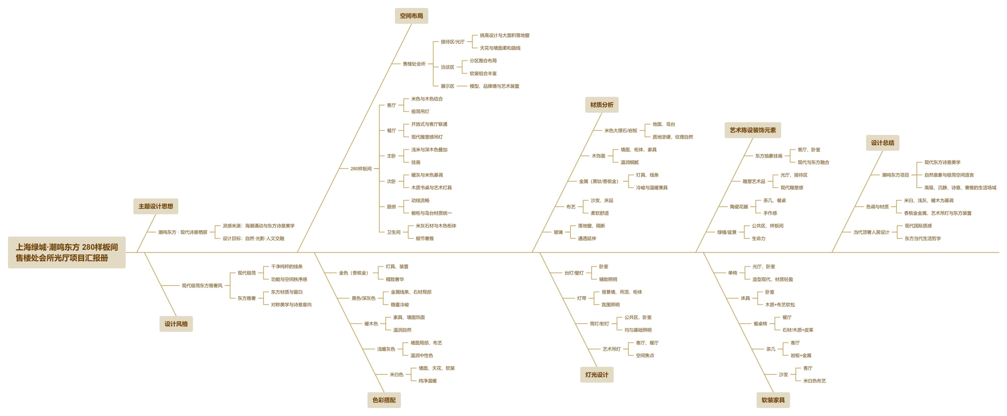 【CCD x SRD】中国单价“地王”巅峰之作丨绿城30周年一号作品 上海绿城·潮鸣东方：样板间+售楼会所+光厅丨室内设计方案PPT+高清效果图+视频+JPG平面+gad规划建筑方案176页-全球设计案例智能库_OJBKAI.COM设计智库