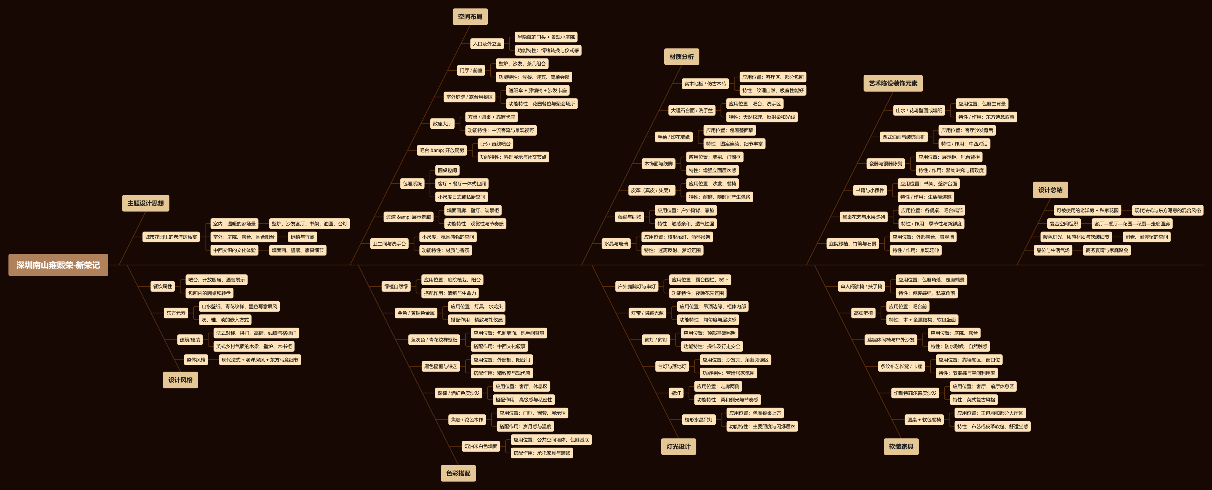 【CCD】800㎡ | 深圳南山雍熙荣-新荣记餐厅设计 | 98P-设计智库