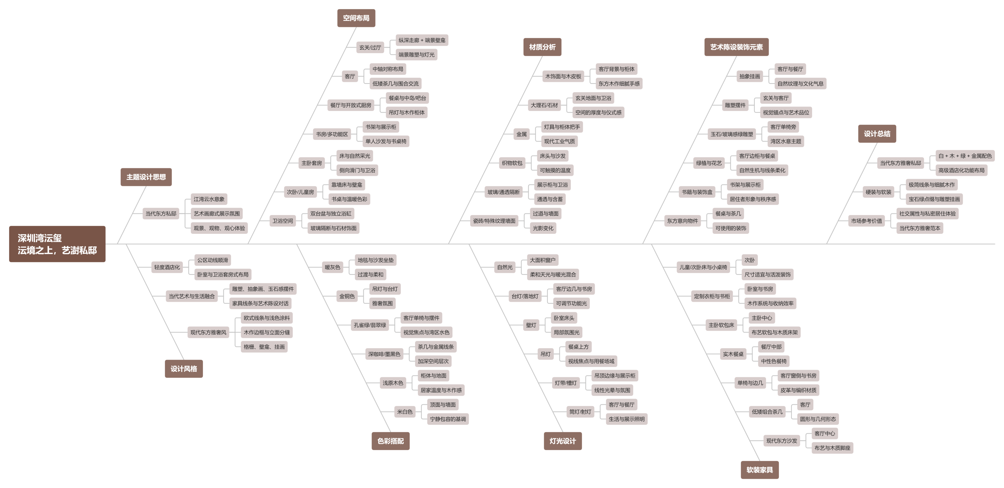 【CCD】294㎡ | 深圳湾沄玺大平层样板间 沄境之上，艺澍私邸 | 48P （含视频）-设计智库
