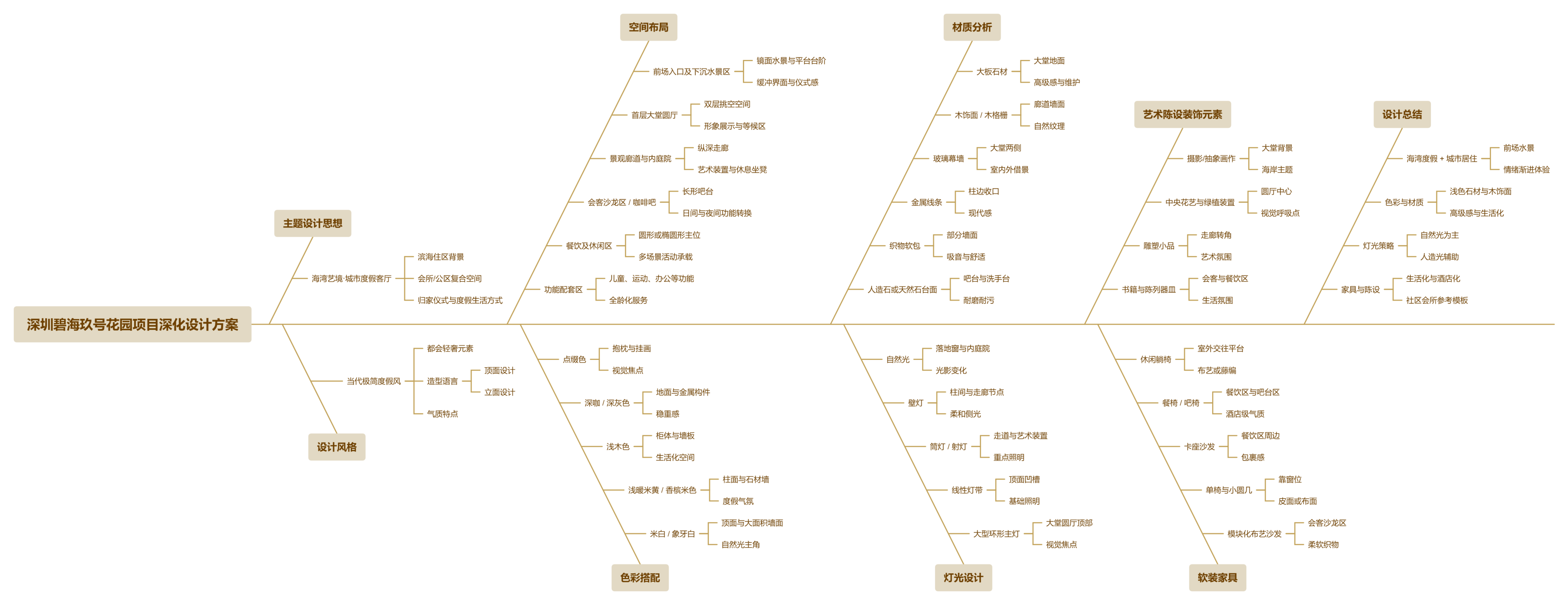 【CCD】深圳碧海玖号花园售楼中心+会所项目深化设计方案文本册 | PPT（可编辑）+PDF+JPG | 70P | 276M-设计智库