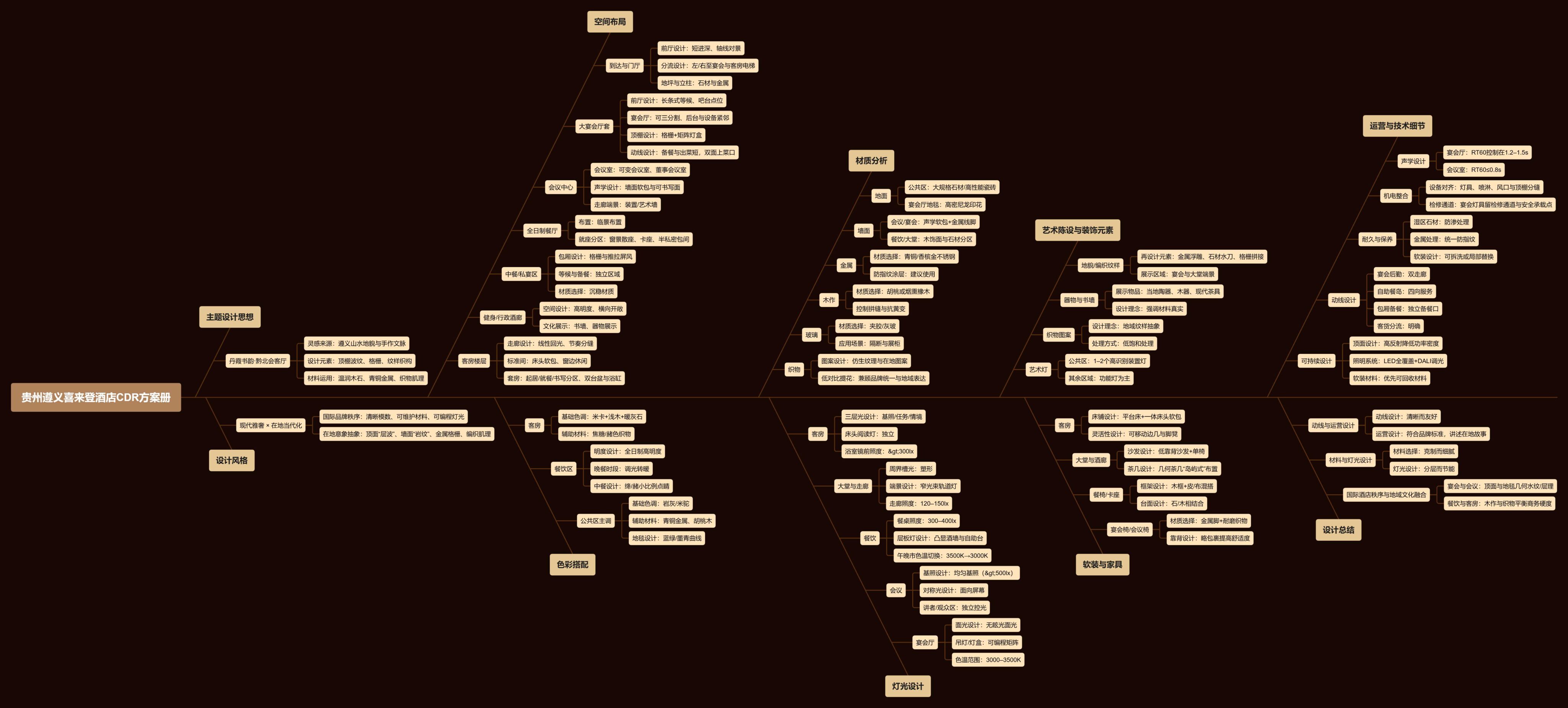 【CCD】贵州遵义喜来登酒店 | 方案设计+高清效果图 | PDF+JPG | 122P | 1.21G-全球设计案例智能库_OJBKAI.COM设计智库
