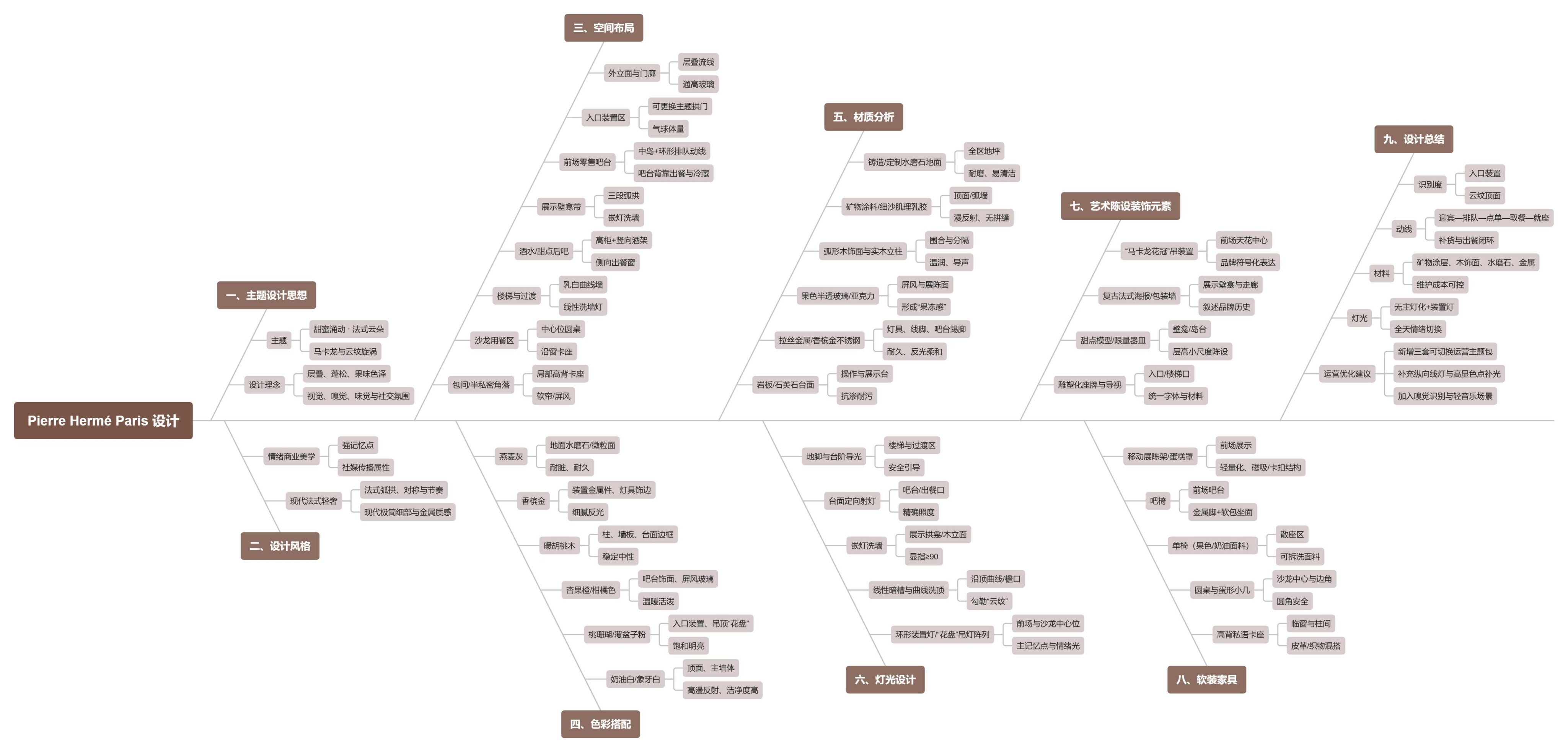 【CCD】572㎡ | 法式优雅 热带风情一探秘高定甜品艺术旗舰店 Pierre Hermé Paris | 40P-设计智库