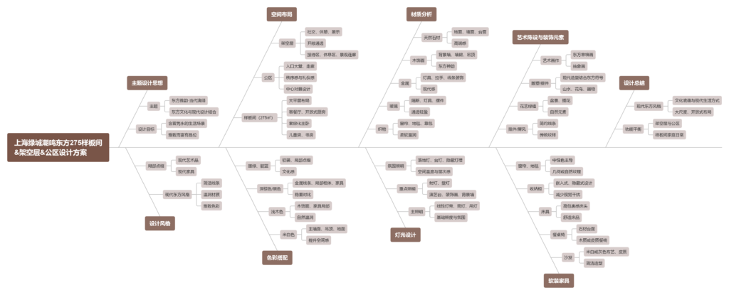 图片[77]-全球设计案例智能库_OJBKAI.COM【CCD x SRD】中国单价“地王”巅峰之作丨绿城30周年一号作品 上海绿城·潮鸣东方：样板间+售楼会所+光厅丨室内设计方案PPT+高清效果图+视频+JPG平面+gad规划建筑方案176页-全球设计案例智能库_OJBKAI.COM设计智库