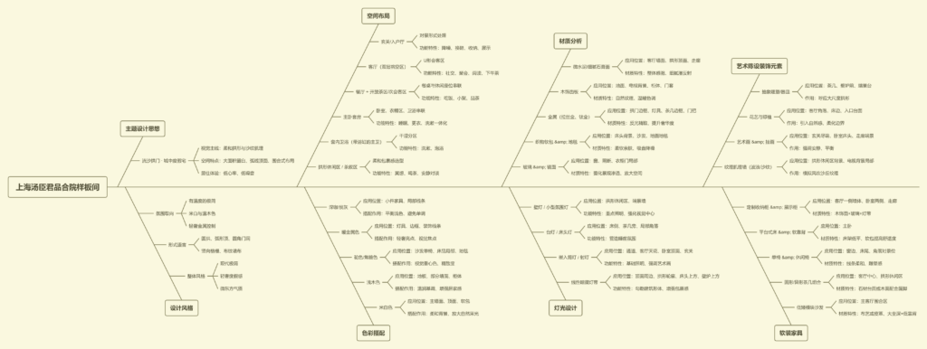 图片[80]-全球设计案例智能库_OJBKAI.COM【CCD】751㎡ | 上海汤臣君品三期·瑄廷合院 | 设计方案+效果图 | PPT（可编辑）+PDF+JPG | 95P | 126M-全球设计案例智能库_OJBKAI.COM设计智库