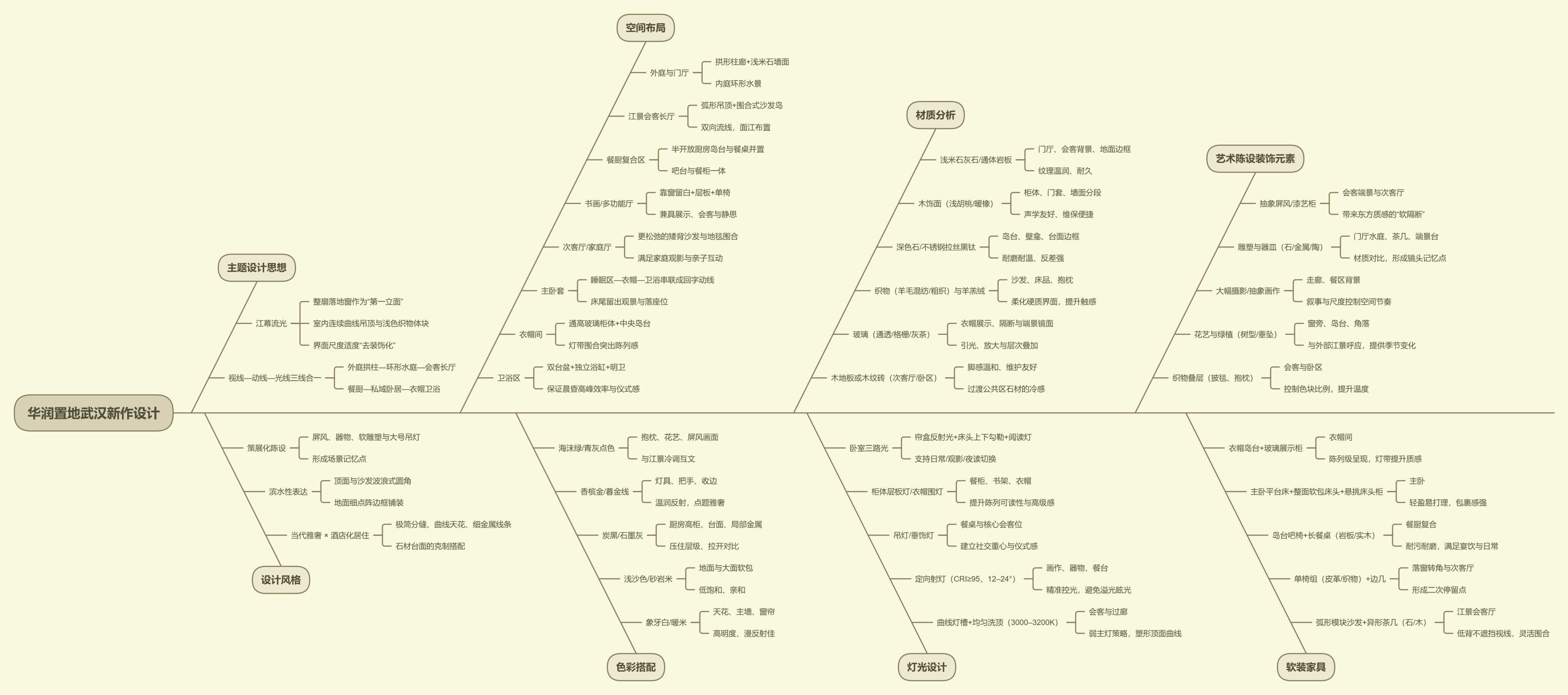【CCD x 于舍】799㎡ | 华润置地武汉新作，懂江大宅！| 44P (含视频)-设计智库