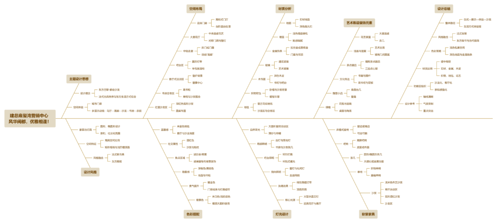 图片[1]-全球设计案例智能库_OJBKAI.COM【CCD】600㎡ | 建总雍玺湾营销中心 风华闽都，优雅相逢！| 29P-全球设计案例智能库_OJBKAI.COM设计智库