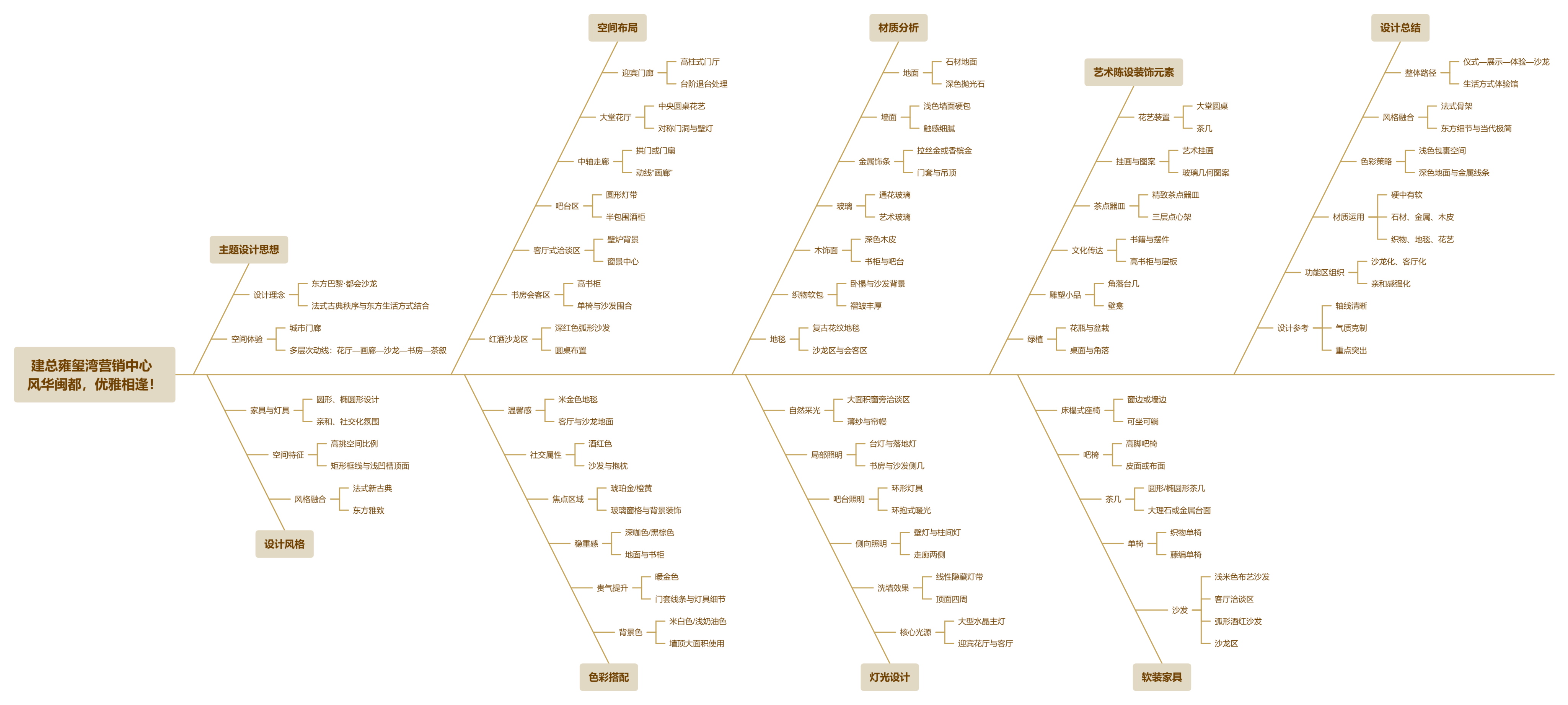 【CCD】600㎡ | 建总雍玺湾营销中心 风华闽都，优雅相逢！| 29P-设计智库