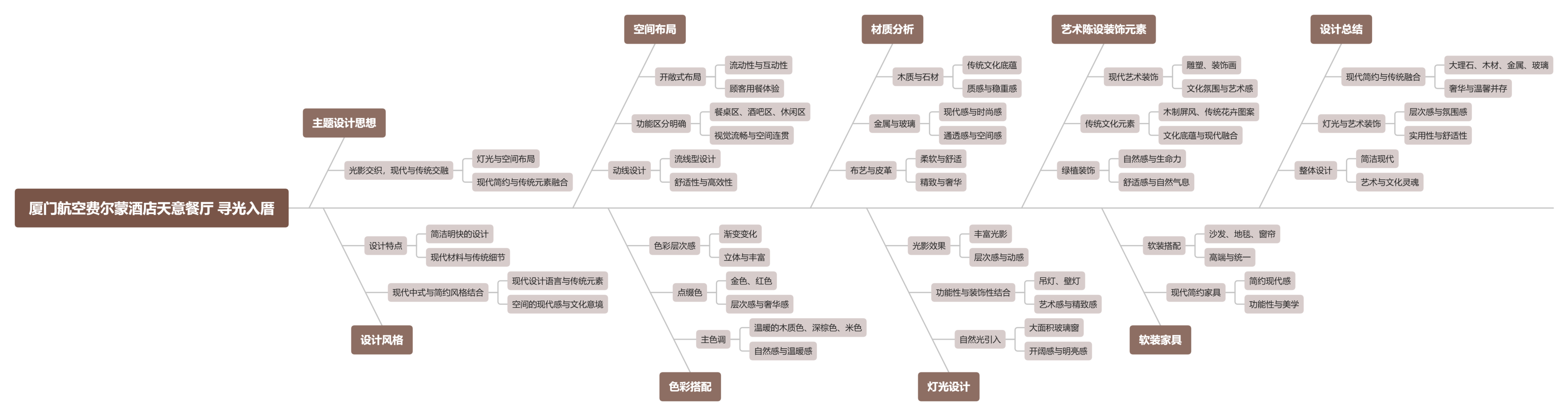 【CCD】厦门航空费尔蒙酒店天意餐厅 寻光入厝 | 29P-设计智库