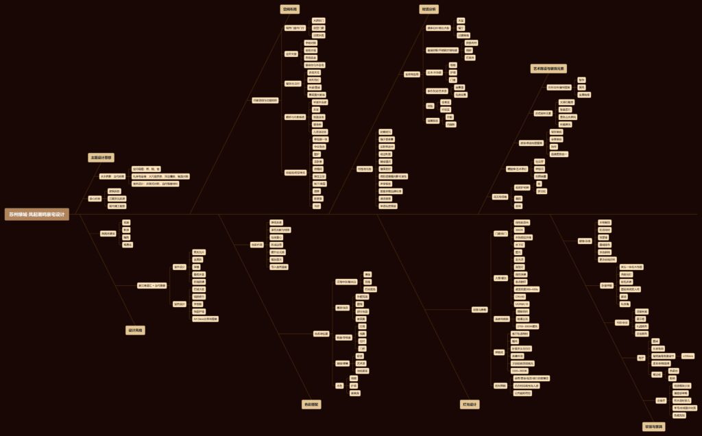 图片[1]-全球设计案例智能库_OJBKAI.COM【CCD x LSD】苏州封面豪宅标杆 『绿城·凤起潮鸣』, 新一代湖岛洋房大作 ! | 实景图+平面图 | 109P-全球设计案例智能库_OJBKAI.COM设计智库