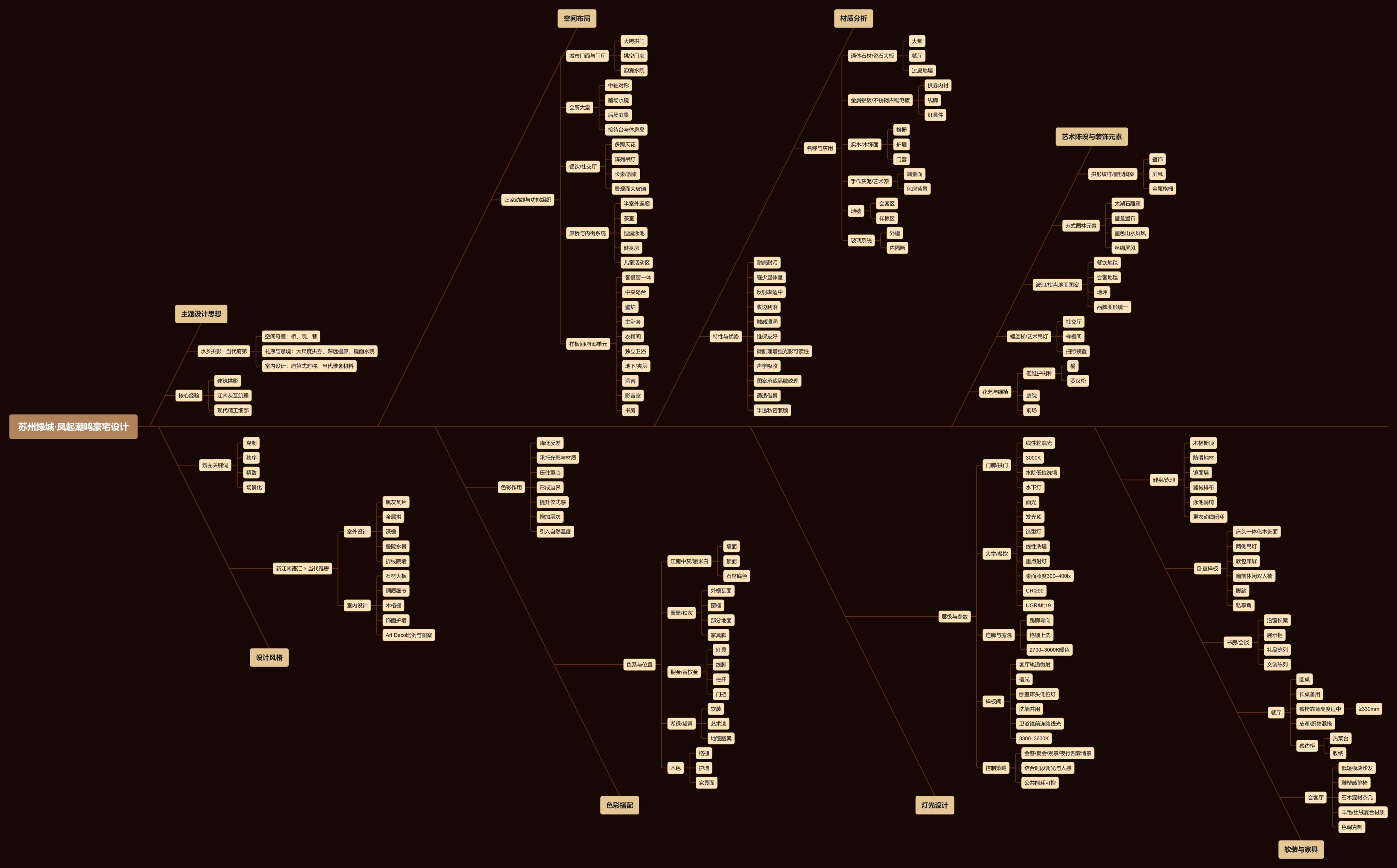 【CCD x LSD】苏州封面豪宅标杆 『绿城·凤起潮鸣』, 新一代湖岛洋房大作 ! | 实景图+平面图 | 109P-设计智库
