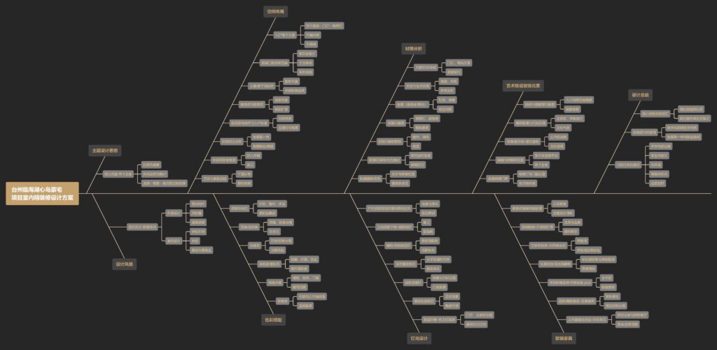 图片[1]-全球设计案例智能库_OJBKAI.COM【CCD】台州临海湖心岛豪宅项目公区(入户地下大堂+架空层+标准层)+样板间室内精装修设计方案 | PPT（可编辑）+PDF+JPG | 84P | 161M-全球设计案例智能库_OJBKAI.COM设计智库