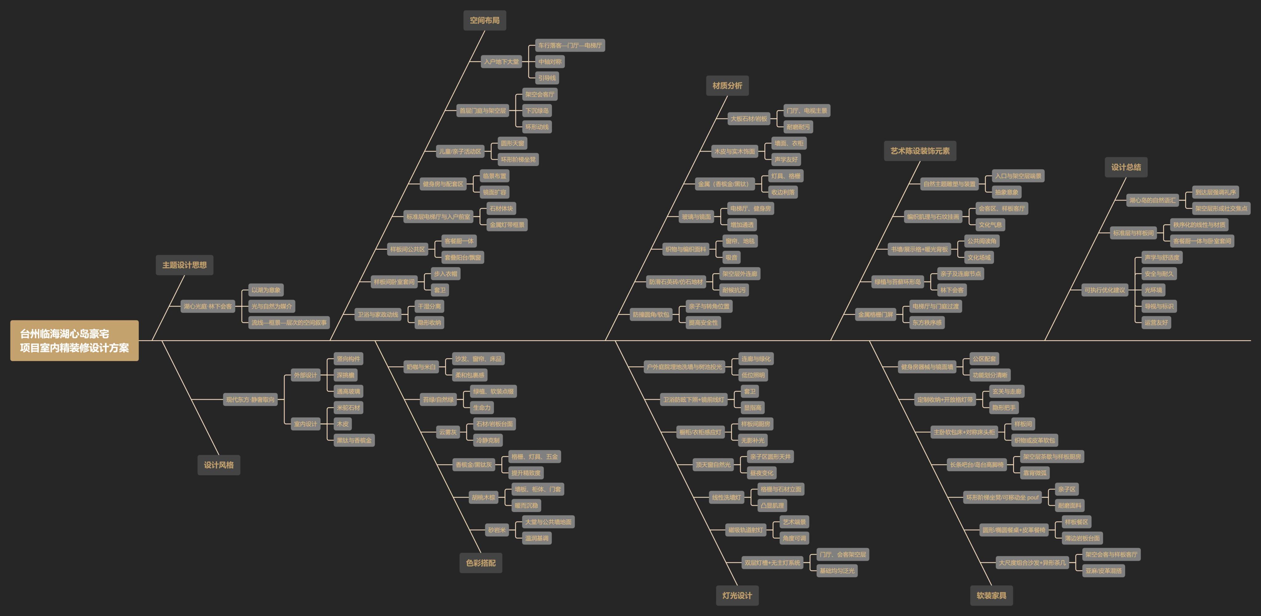 【CCD】台州临海湖心岛豪宅项目公区(入户地下大堂+架空层+标准层)+样板间室内精装修设计方案 | PPT（可编辑）+PDF+JPG | 84P | 161M-设计智库