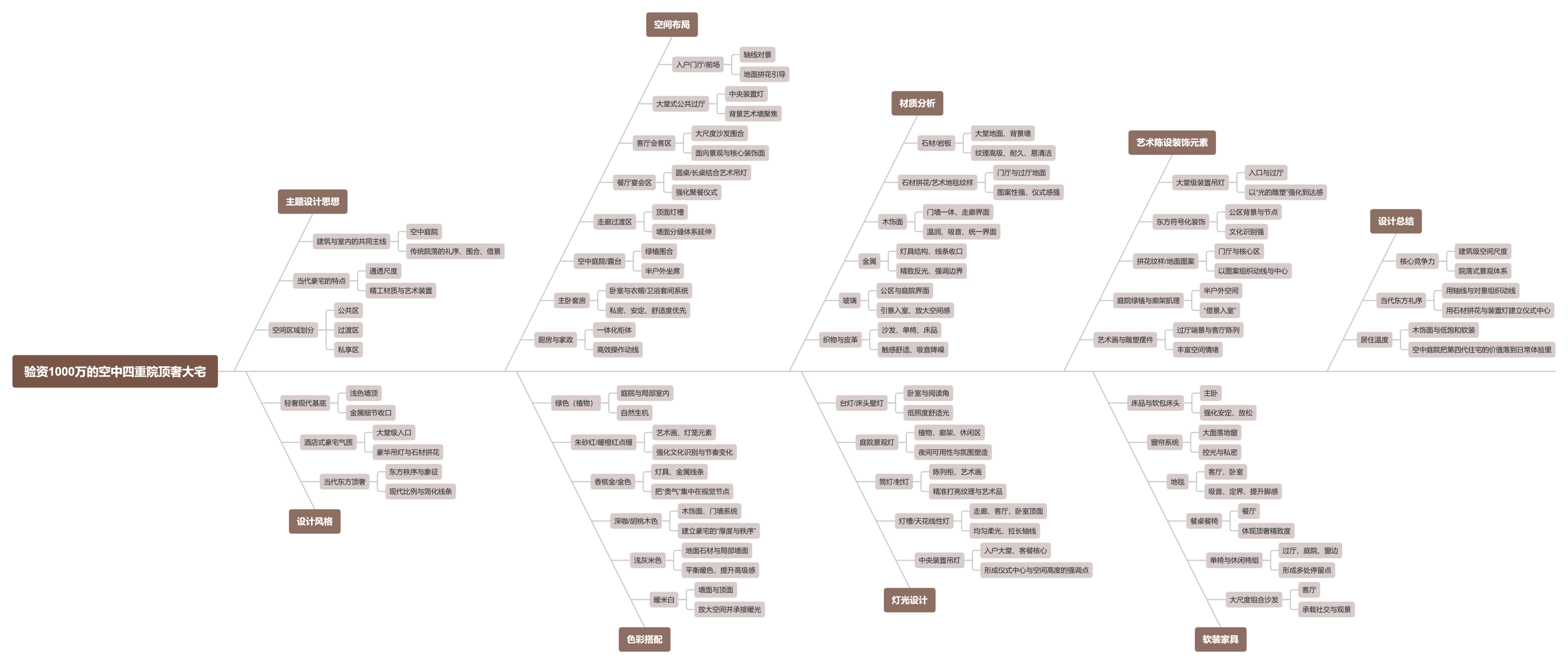 【CCD】 验资1000万的空中四重院顶奢大宅 一成都金融城贝宸S1 中国“第四代住宅”标杆！| 74P-设计智库