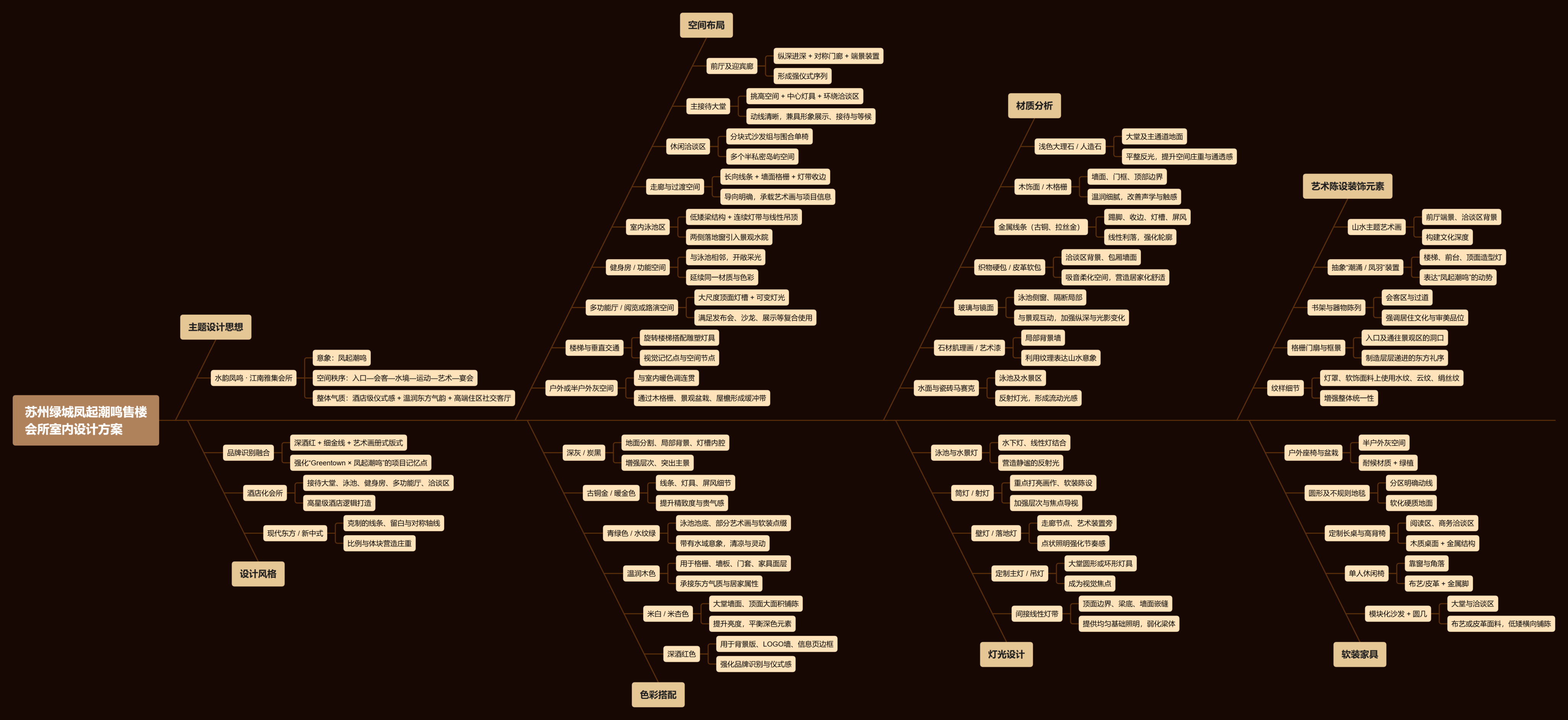 【CCD】苏州绿城凤起潮鸣售楼会所 | 室内设计方案+效果图 | PPT（可编辑）+PDF+JPG | 112P | 382M-全球设计案例智能库_OJBKAI.COM设计智库
