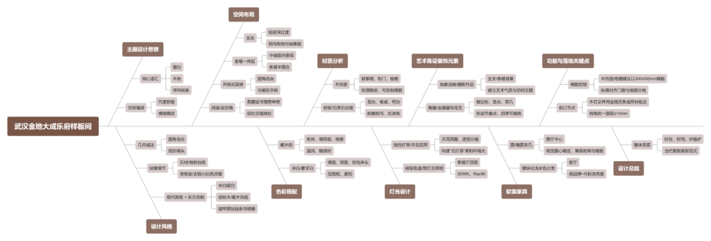 图片[1]-全球设计案例智能库_OJBKAI.COM【CCD】武汉金地大成乐府样板间 | 23P （含视频）-全球设计案例智能库_OJBKAI.COM设计智库