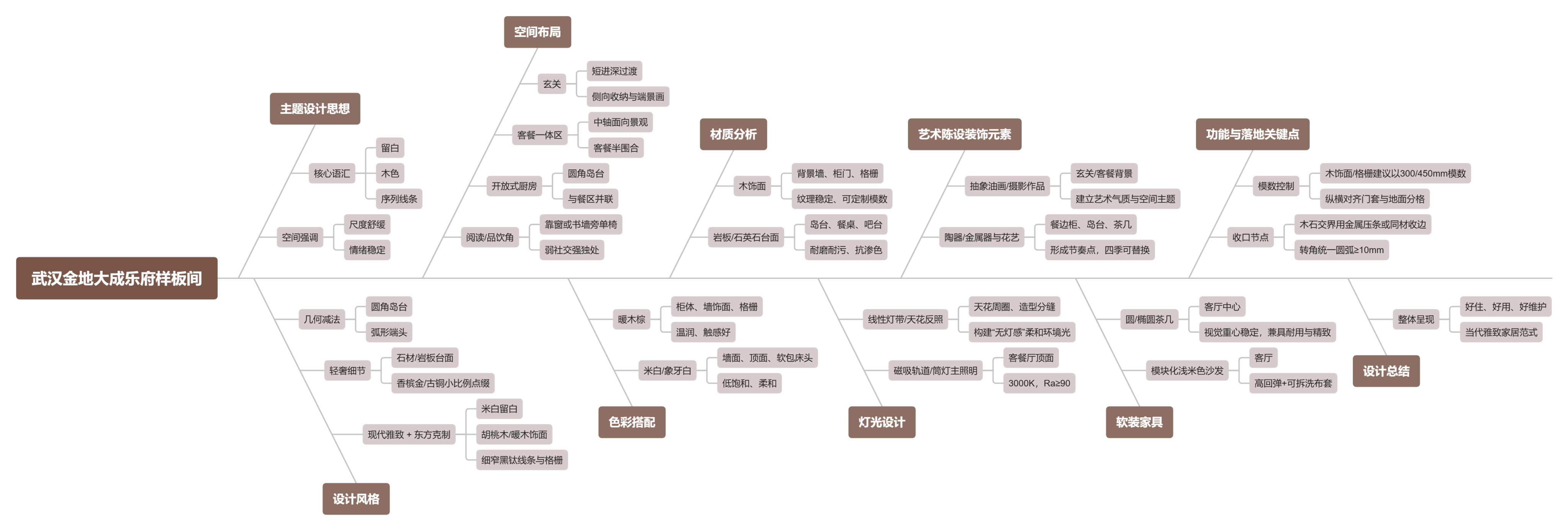 【CCD】武汉金地大成乐府样板间 | 23P （含视频）-设计智库