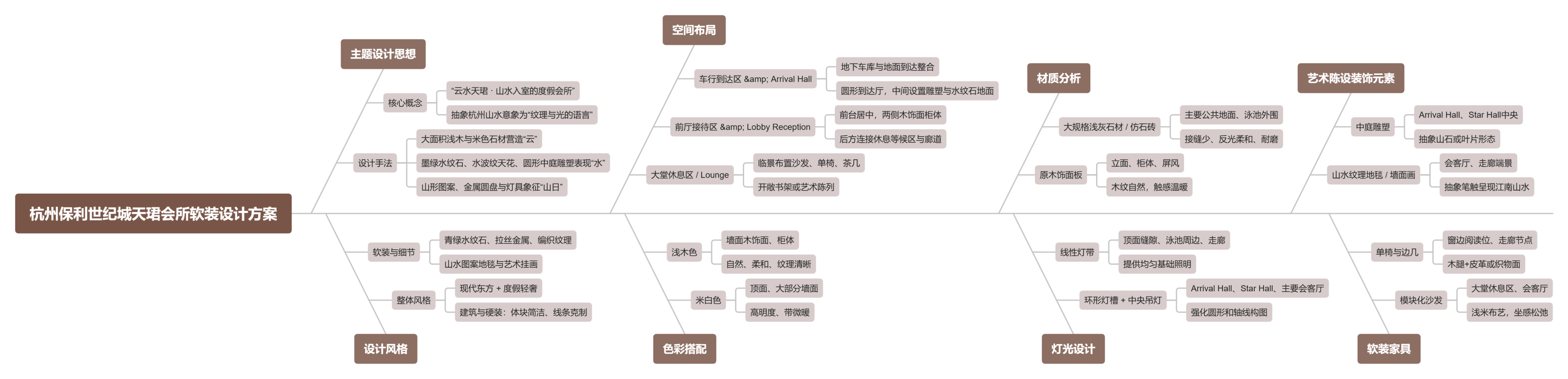 【CCD】保利浙江1号作品一杭州保利天珺会所软装设计方案 | PPT（可编辑）+PDF+JPG | 230P | 714M-全球设计案例智能库_OJBKAI.COM设计智库