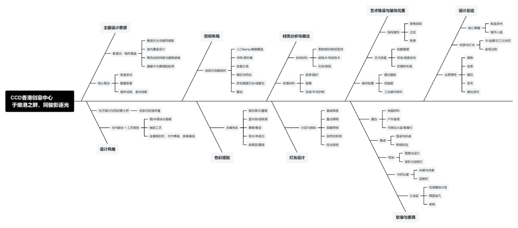 图片[1]-全球设计案例智能库_OJBKAI.COM【CCD】300㎡ | 香港创意中心 于维港之畔，同骏影逐光 | 43P-全球设计案例智能库_OJBKAI.COM设计智库