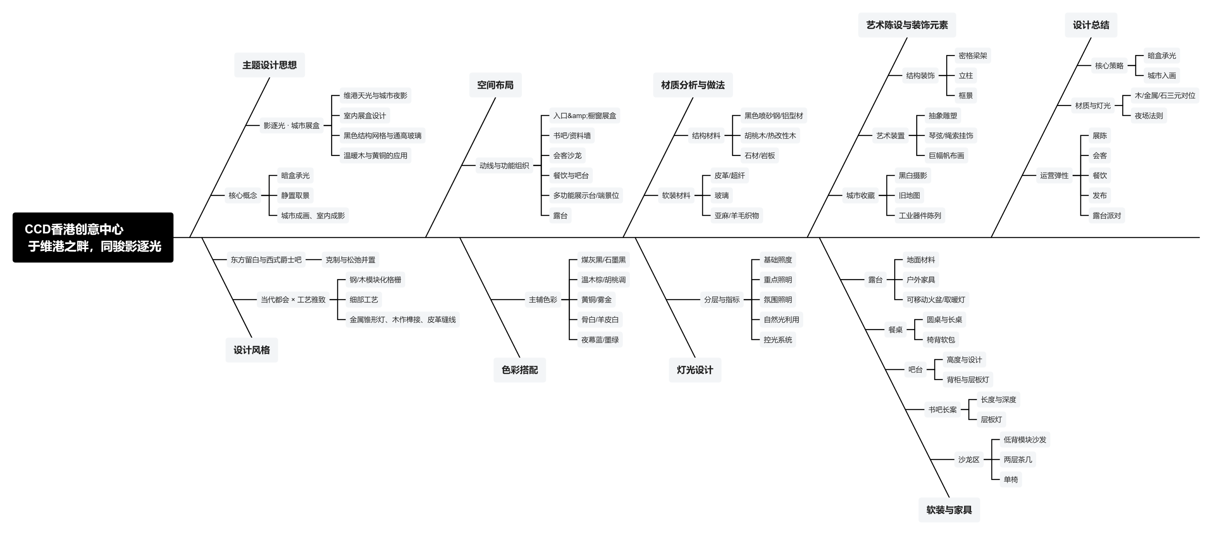 【CCD】300㎡ | 香港创意中心 于维港之畔，同骏影逐光 | 43P-设计智库