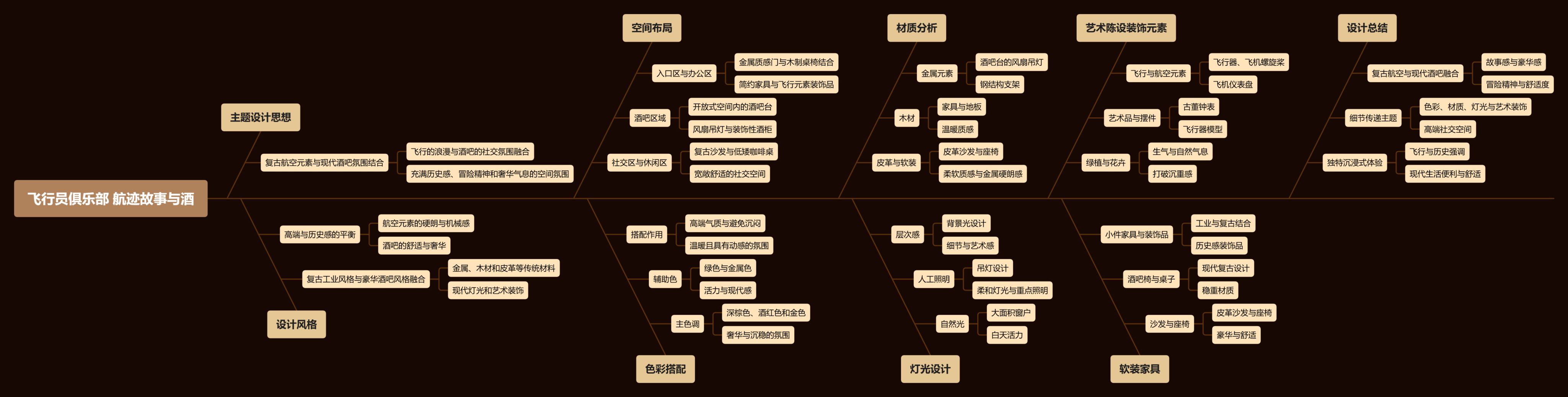 【CCD】飞行员俱乐部 航迹故事与酒 | 34P-设计智库